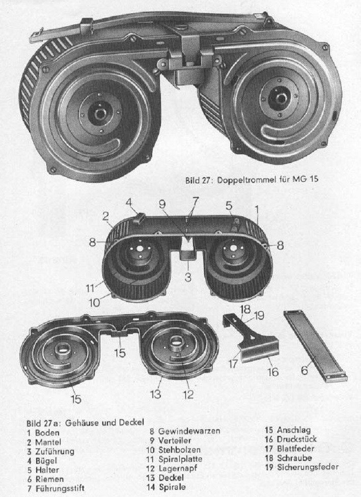 Double membrane magazine, type D.T. 15 (Doppeltrommel 15), for the M.G. 15 (Maschinengewehr 15) machine gun. (Courtesy of Dimitri Galon)